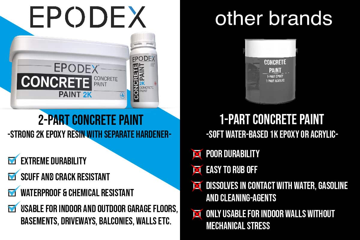 Glow in the Dark CONCRETE Paint for Concrete Like Surfaces 